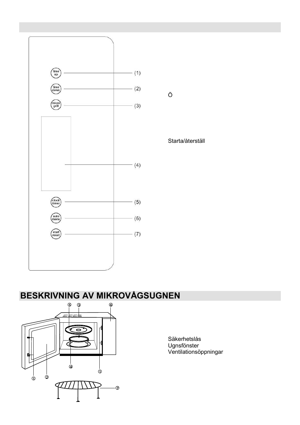 Kontrollpanel, Beskrivning av mikrovågsugnen | Gorenje GMO-23 Ora Ito User Manual | Page 130 / 175