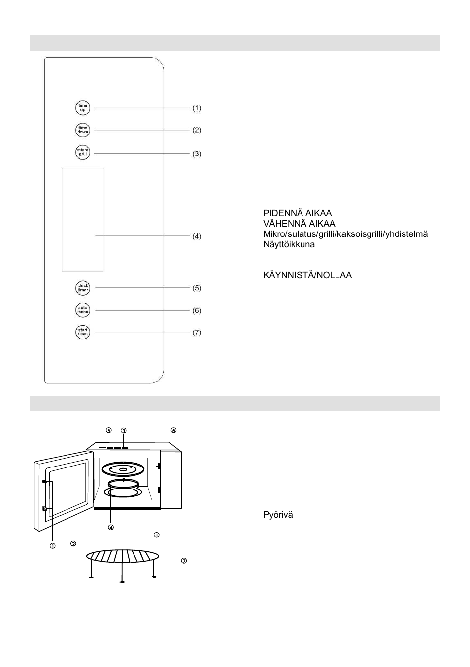 Ohjauspaneeli, Kaavakuva | Gorenje GMO-23 Ora Ito User Manual | Page 144 / 175