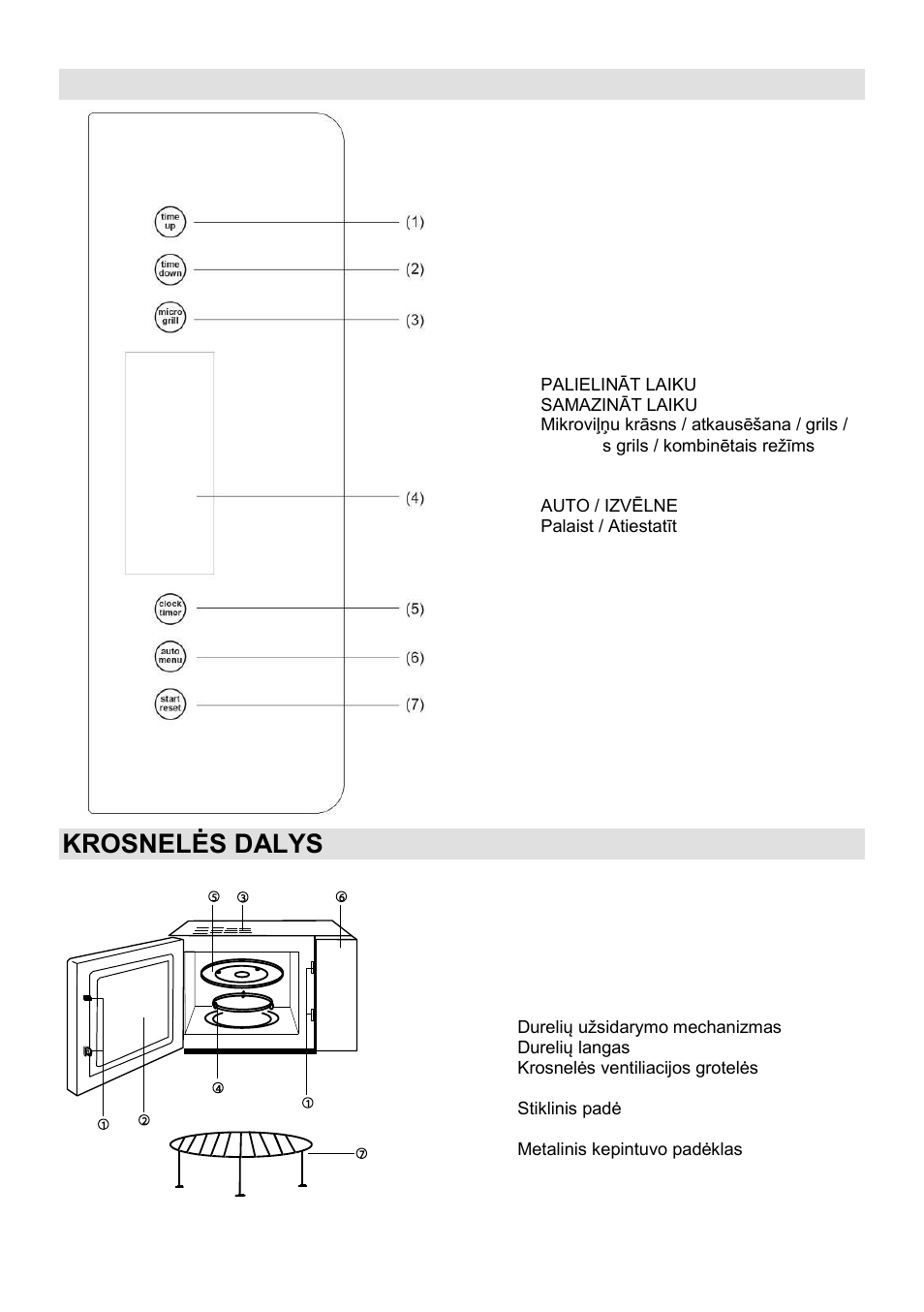 Valdymo skydelis, Krosnelės dalys | Gorenje GMO-23 Ora Ito User Manual | Page 158 / 175