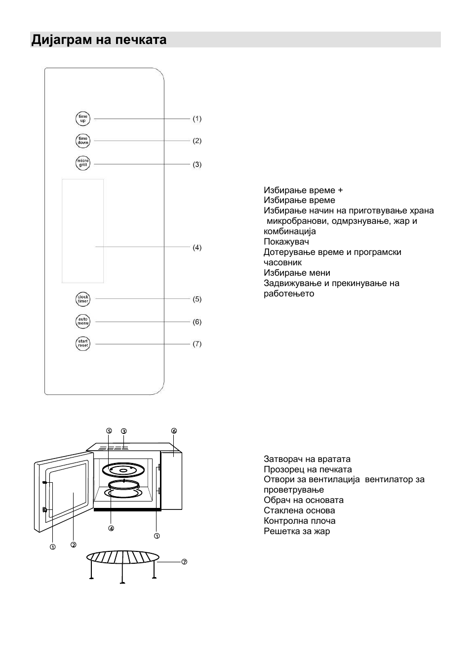 Дијаграм на печката | Gorenje GMO-23 Ora Ito User Manual | Page 28 / 175