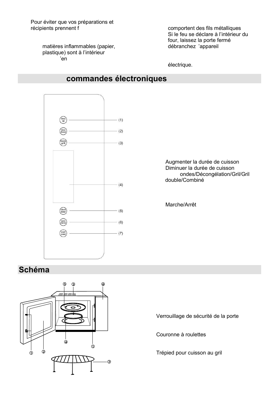 Bandeau de commandes électroniques, Schéma du four | Gorenje GMO-23 Ora Ito User Manual | Page 50 / 175