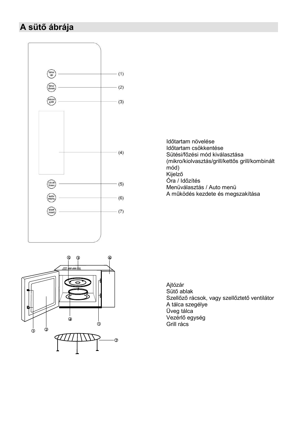 A sütő ábrája | Gorenje GMO-23 Ora Ito User Manual | Page 58 / 175