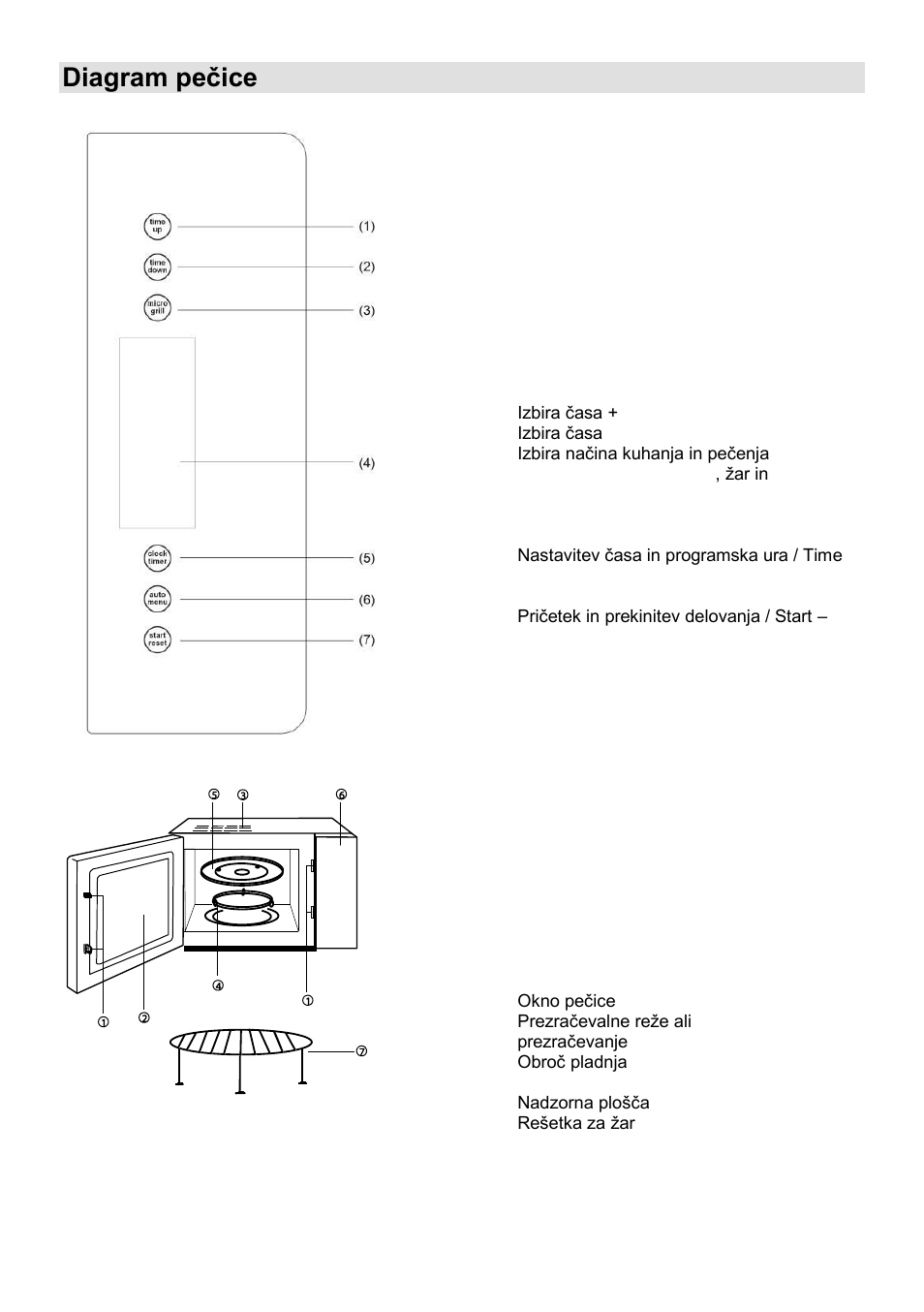 Diagram peĉice | Gorenje GMO-23 Ora Ito User Manual | Page 6 / 175