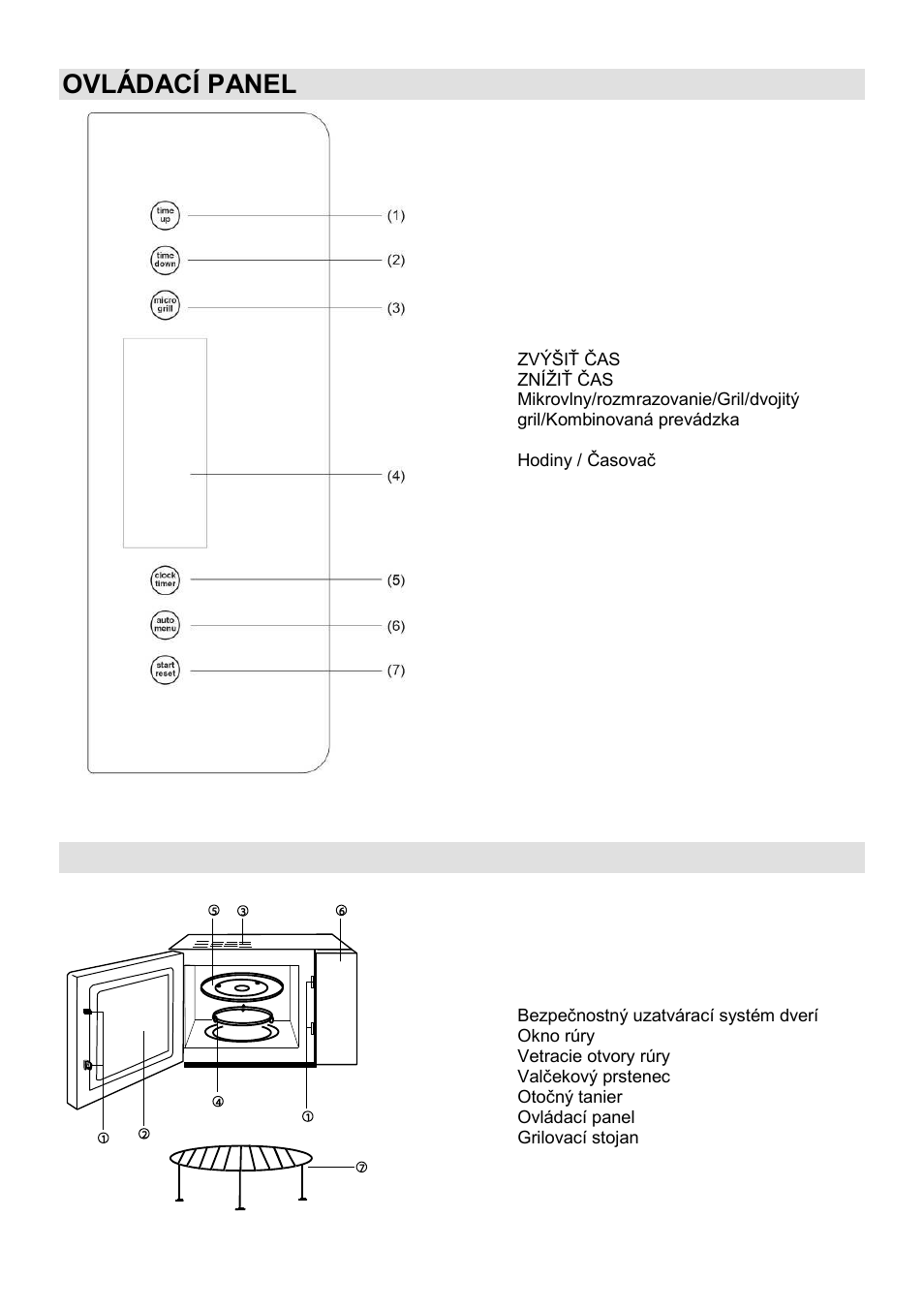 Ovládací panel, Popis zariadenia | Gorenje GMO-23 Ora Ito User Manual | Page 80 / 175