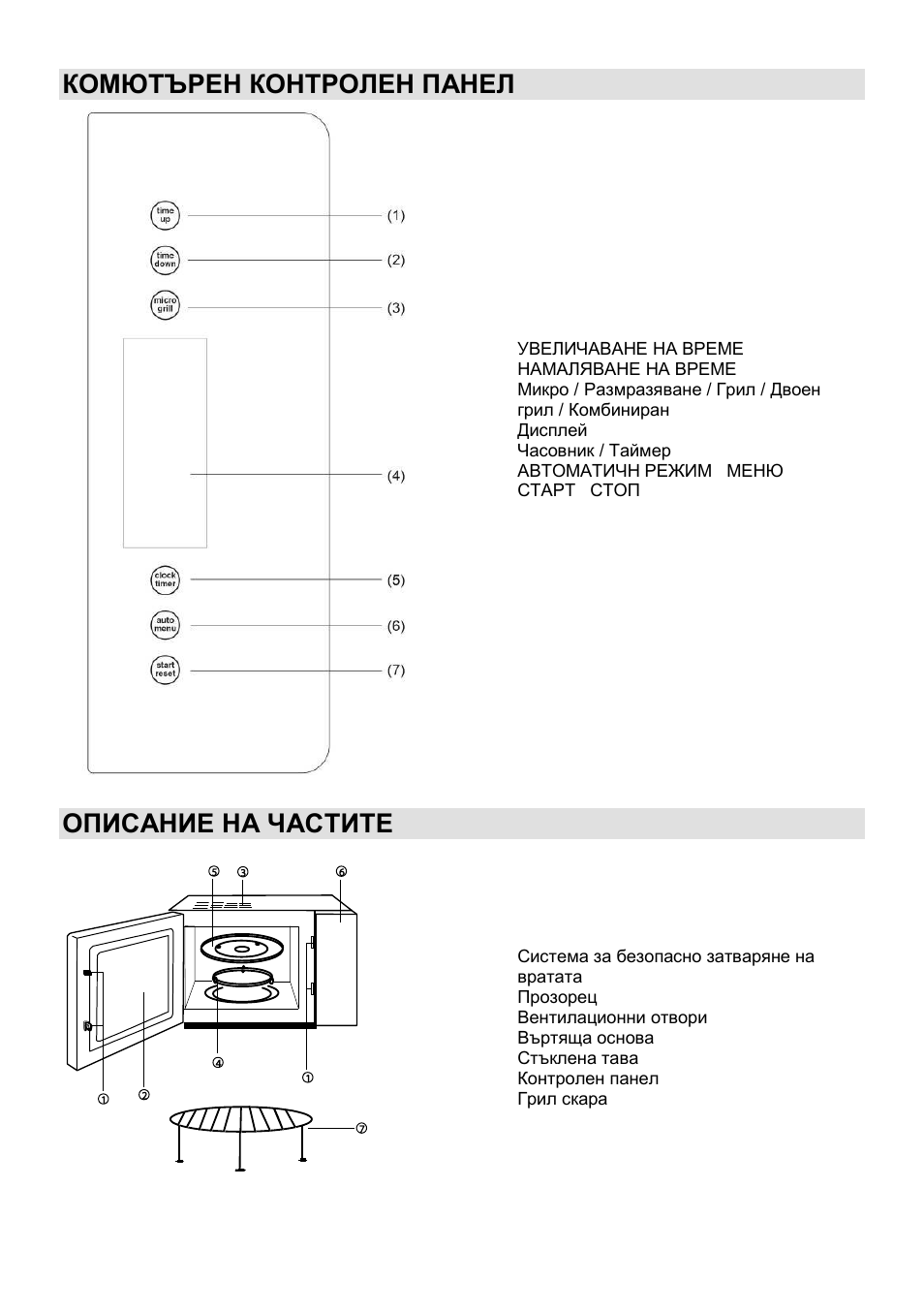 Комютърен контролен панел, Описание на частите | Gorenje GMO-23 Ora Ito User Manual | Page 95 / 175