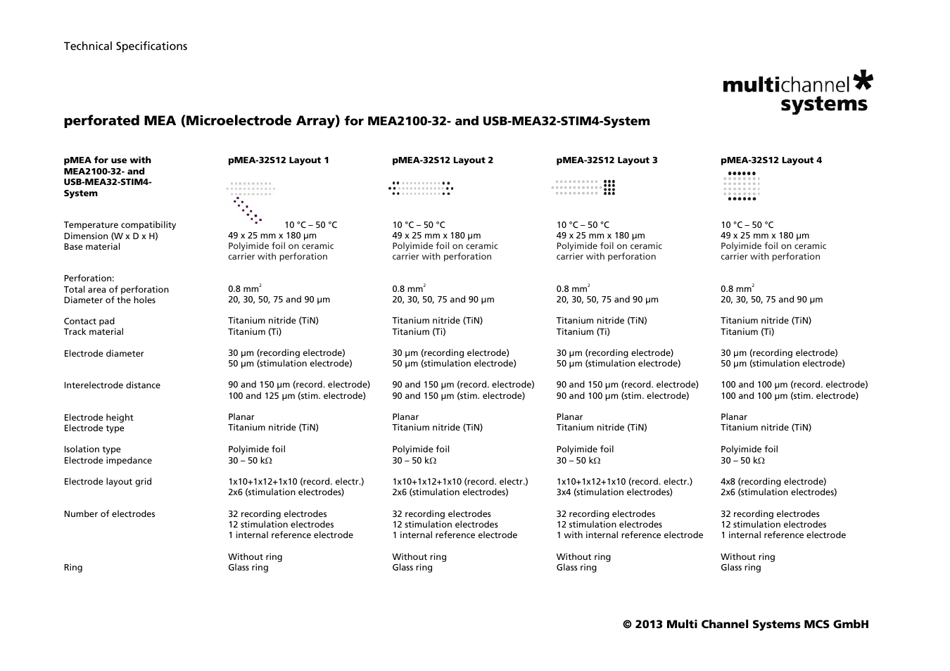 Multichannel Systems perforated MEA for MEA2100-32- and USB-MEA32-STIM4-System User Manual | 1 page