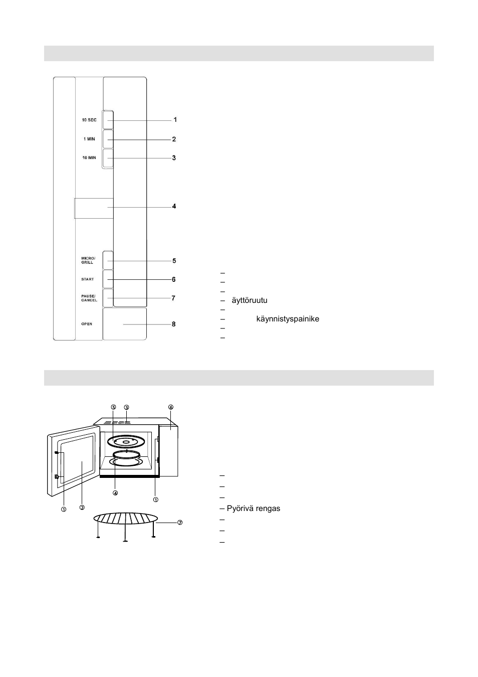 Ohjauspaneeli, Kaavakuva | Gorenje GMO-20 DGB User Manual | Page 120 / 152