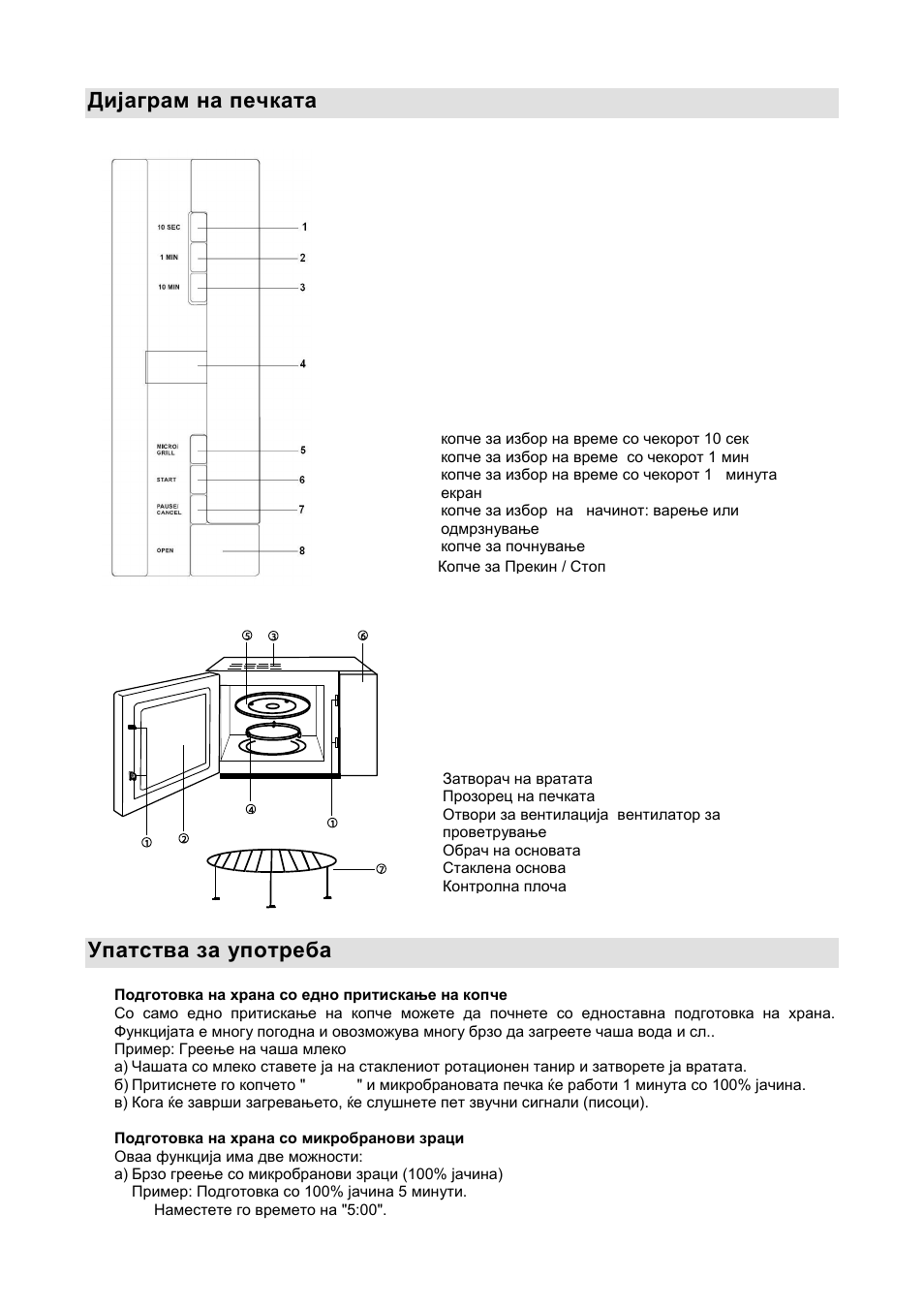 Дијаграм на печката, Упатства за употреба | Gorenje GMO-20 DGB User Manual | Page 25 / 152