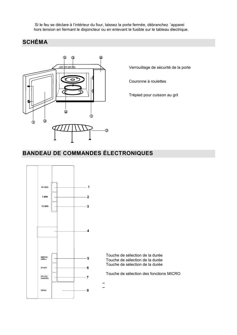 Schéma du four, Bandeau de commandes électroniques | Gorenje GMO-20 DGB User Manual | Page 44 / 152