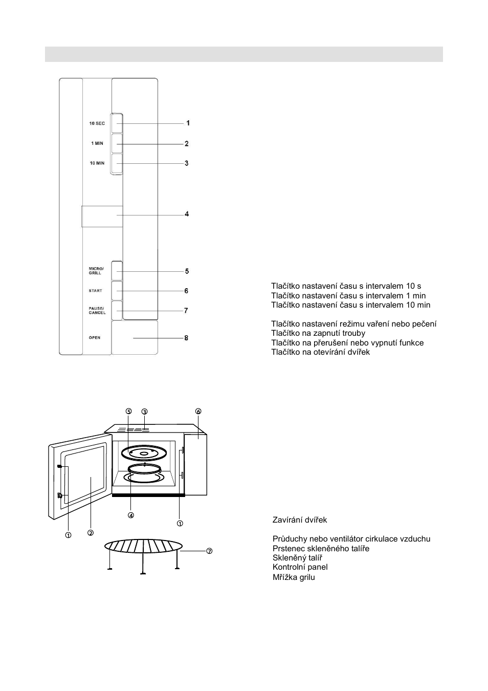 Diagram trouby | Gorenje GMO-20 DGB User Manual | Page 76 / 152