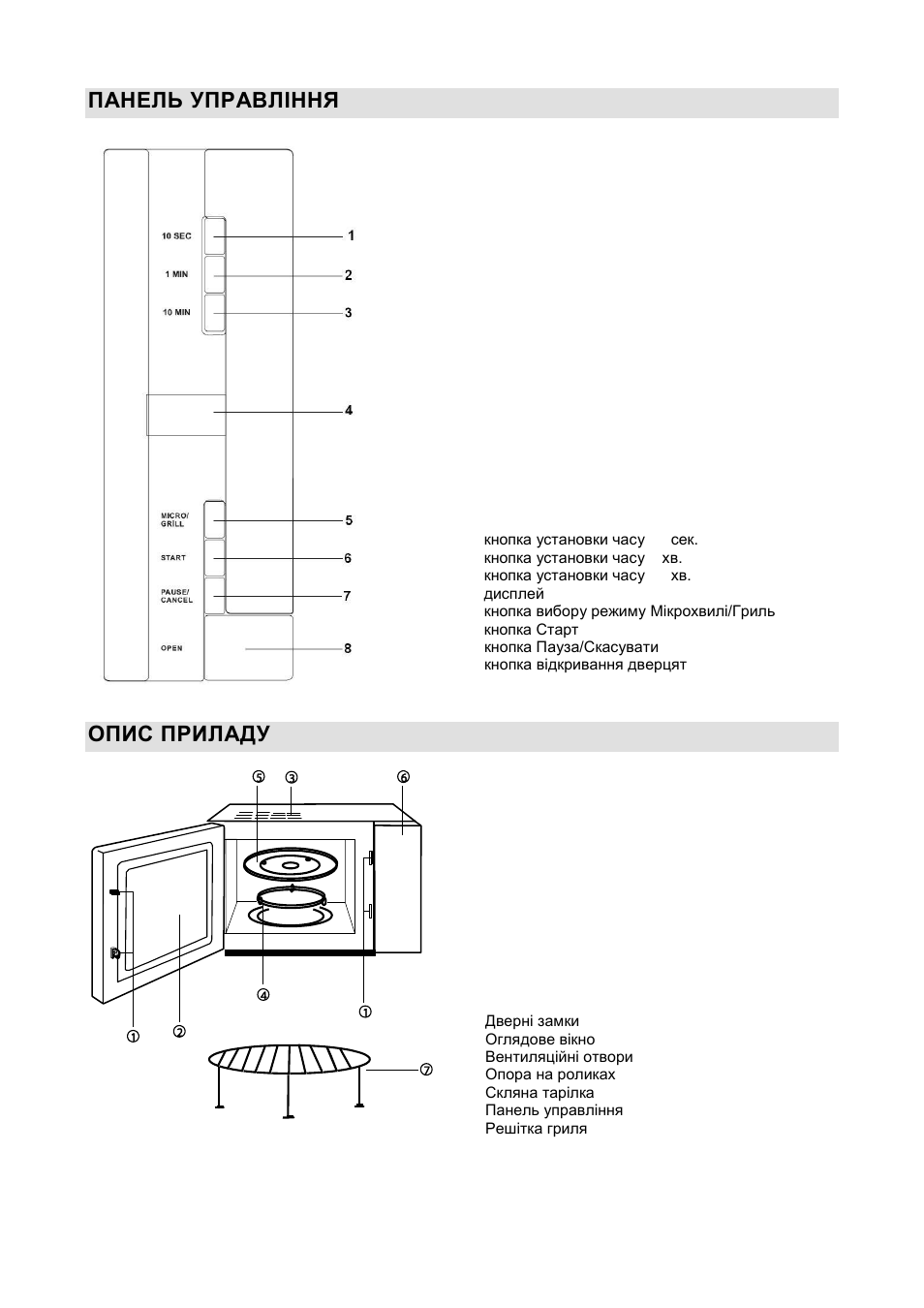 Панель управління, Опис приладу | Gorenje GMO-20 DGB User Manual | Page 89 / 152