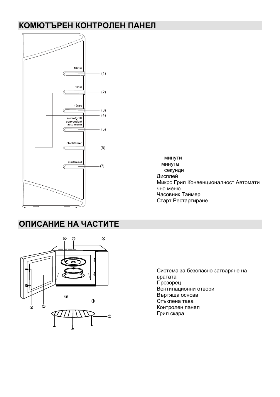 Комютърен контролен панел, Описание на частите | Gorenje GMO-24 DCS User Manual | Page 107 / 177