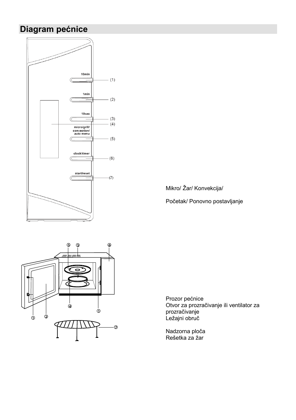 Diagram pećnice | Gorenje GMO-24 DCS User Manual | Page 13 / 177