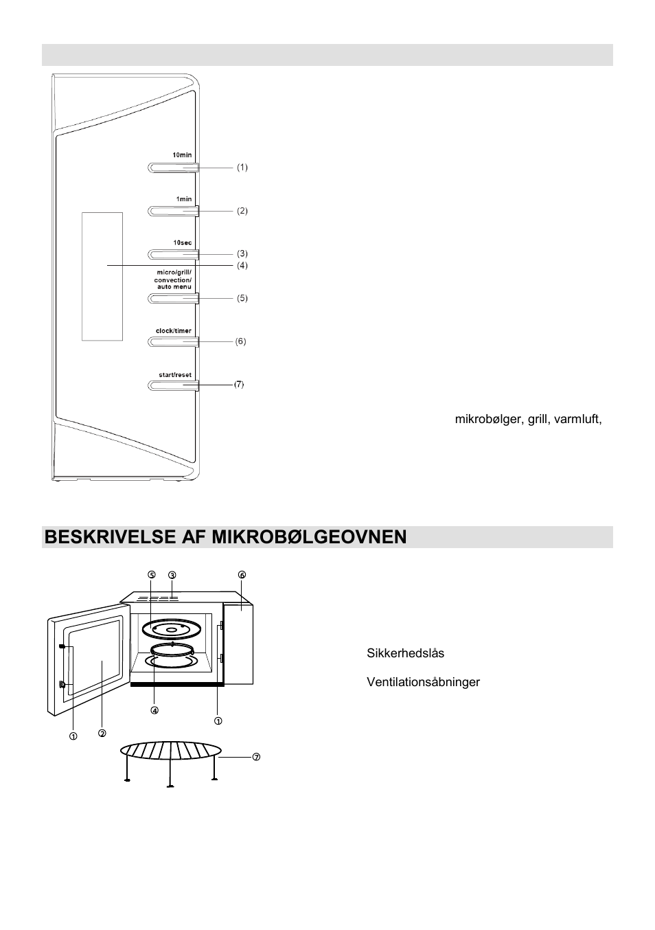 Betjeningspanel, Beskrivelse af mikrobølgeovnen | Gorenje GMO-24 DCS User Manual | Page 131 / 177