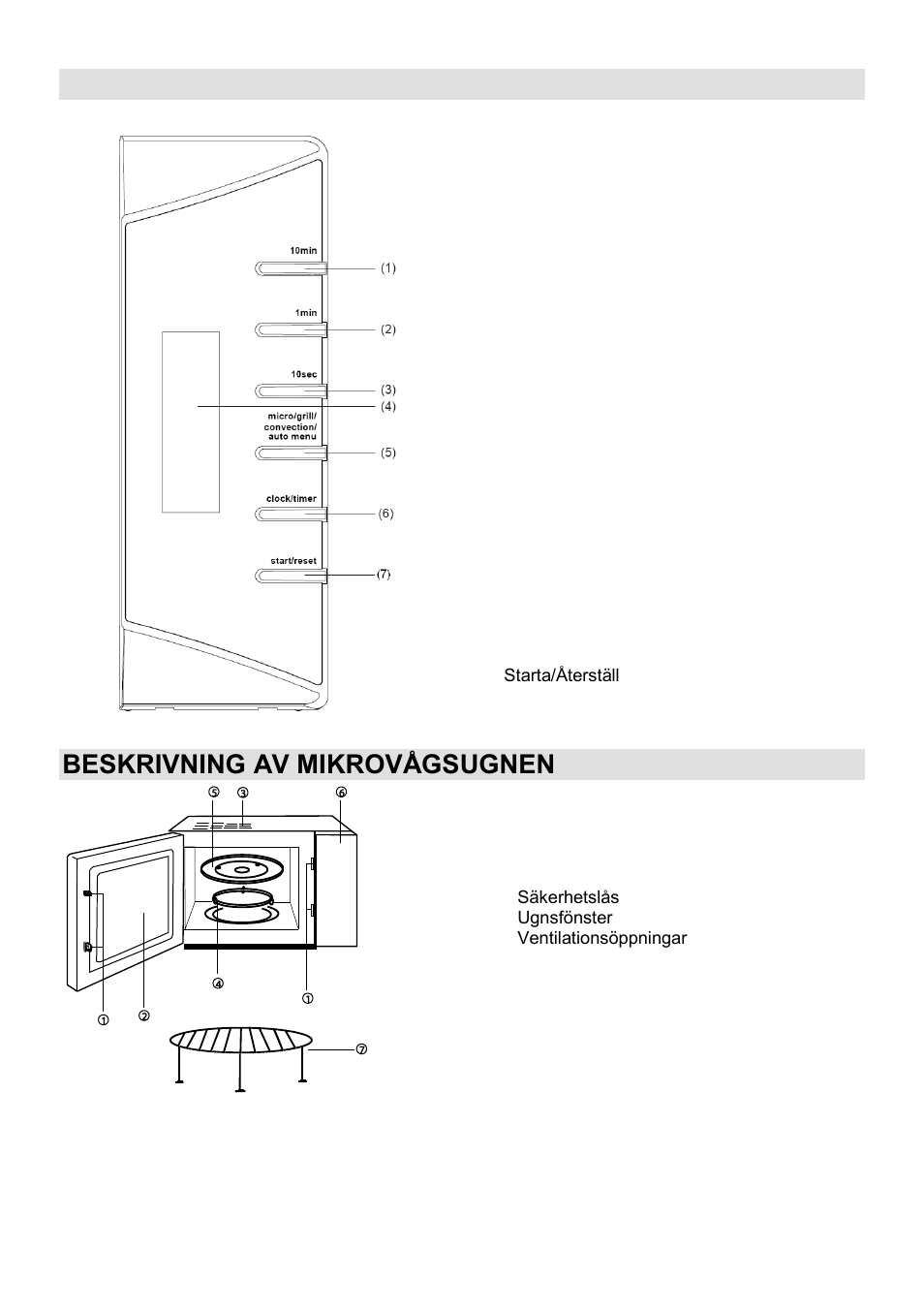 Kontrollpanel, Beskrivning av mikrovågsugnen | Gorenje GMO-24 DCS User Manual | Page 138 / 177