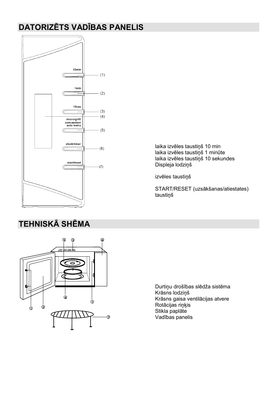 Datorizēts vadības panelis, Tehniskā shēma | Gorenje GMO-24 DCS User Manual | Page 159 / 177