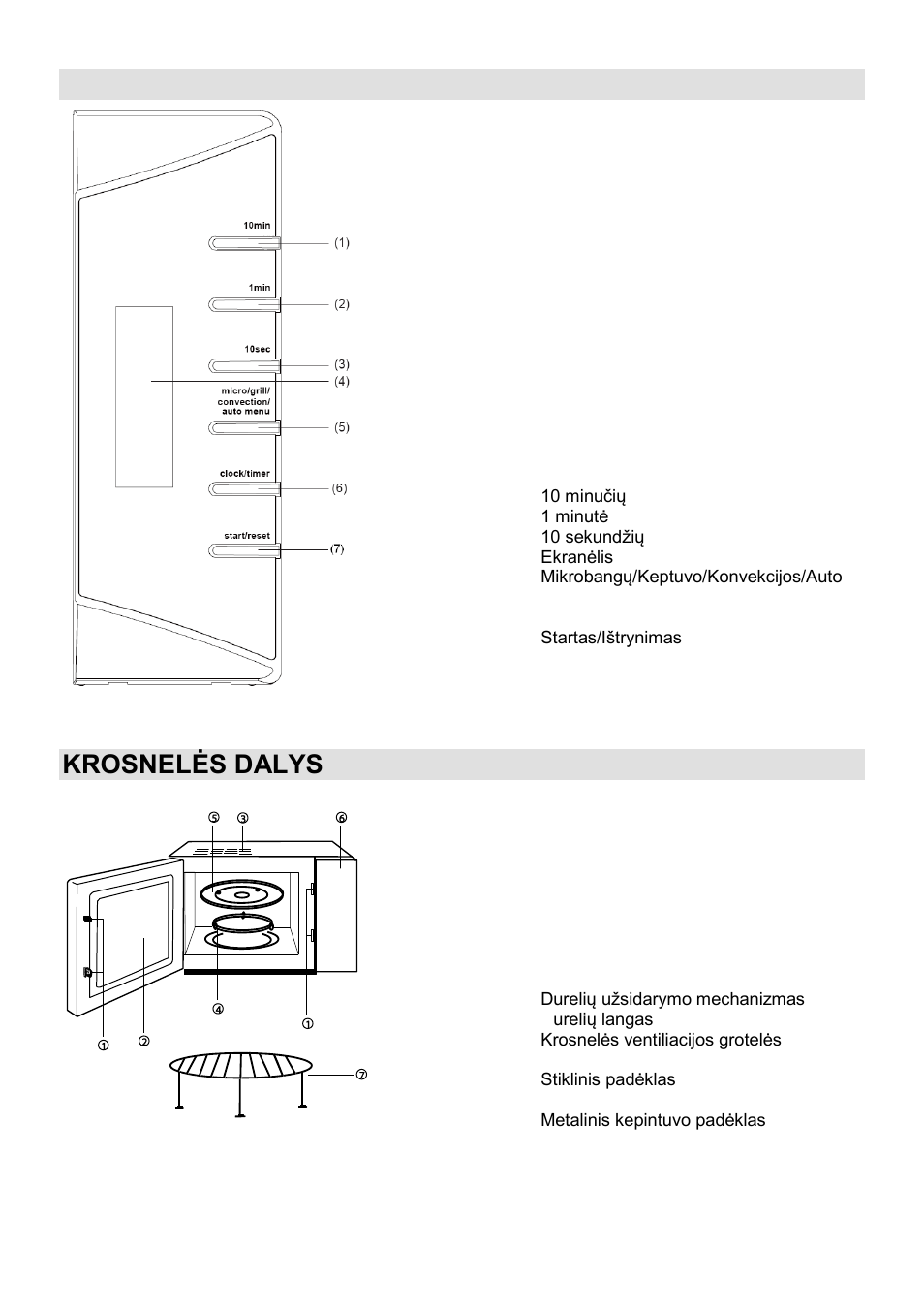 Valdymo skydelis, Krosnelės dalys | Gorenje GMO-24 DCS User Manual | Page 166 / 177