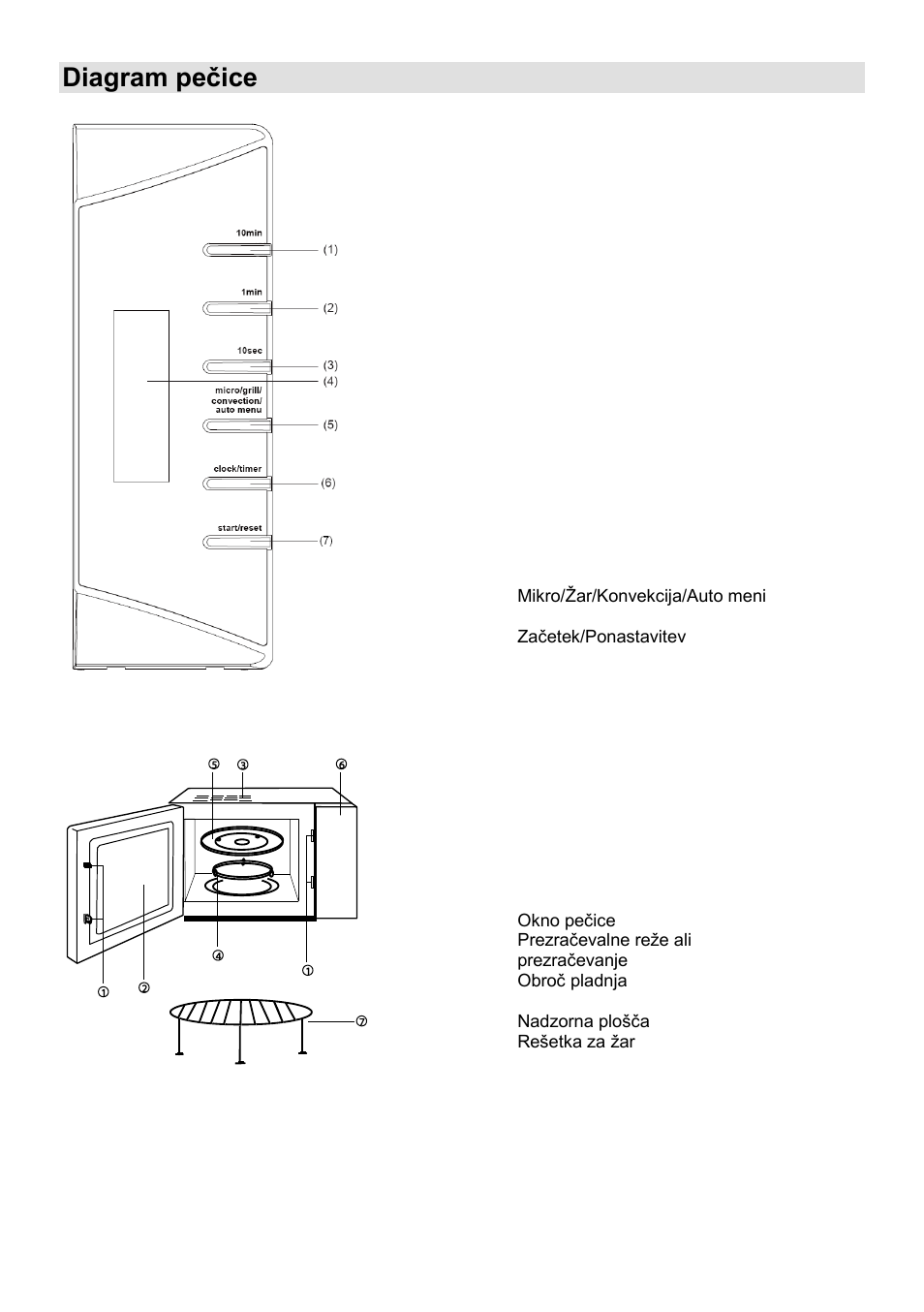 Diagram peĉice | Gorenje GMO-24 DCS User Manual | Page 6 / 177