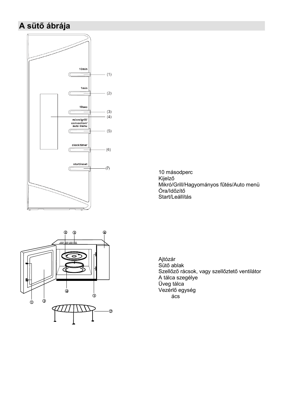 A sütő ábrája | Gorenje GMO-24 DCS User Manual | Page 62 / 177