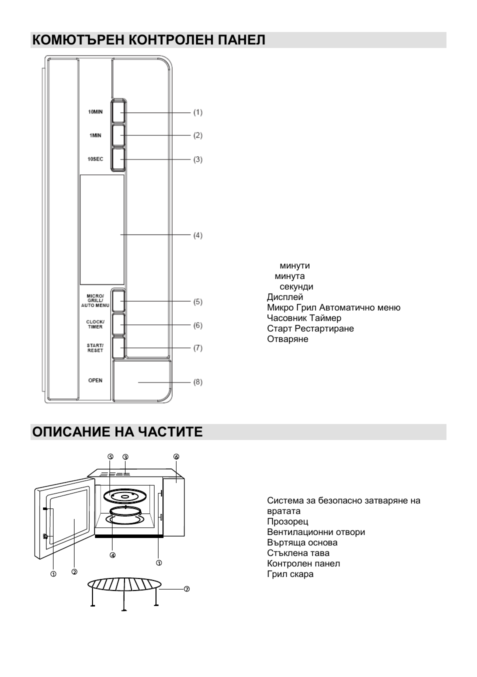 Комютърен контролен панел, Описание на частите | Gorenje GMO-23 DGE User Manual | Page 102 / 168