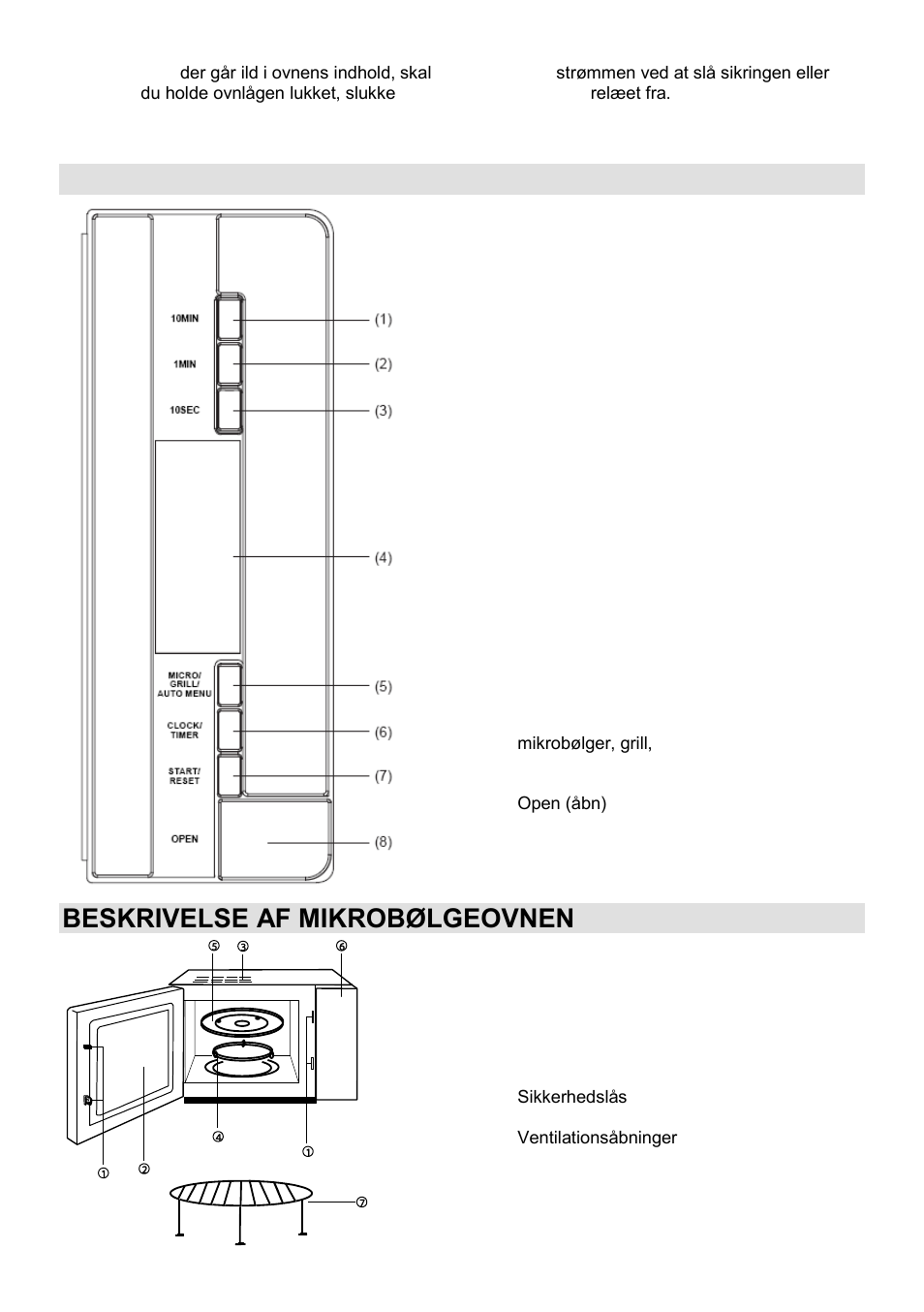 Betjeningspanel, Beskrivelse af mikrobølgeovnen | Gorenje GMO-23 DGE User Manual | Page 123 / 168