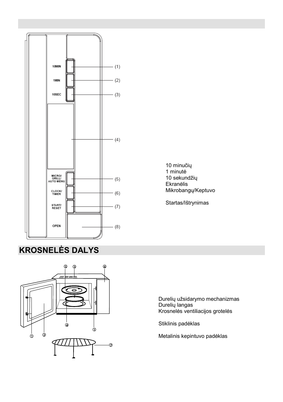 Valdymo skydelis, Krosnelės dalys | Gorenje GMO-23 DGE User Manual | Page 158 / 168