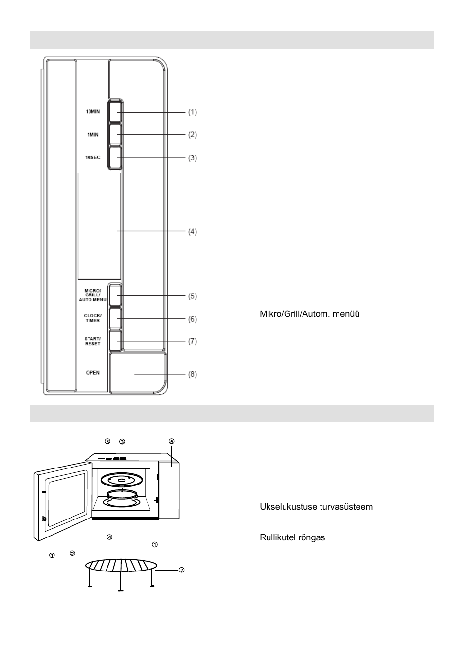 Juhtpaneel, Osade diagramm | Gorenje GMO-23 DGE User Manual | Page 165 / 168