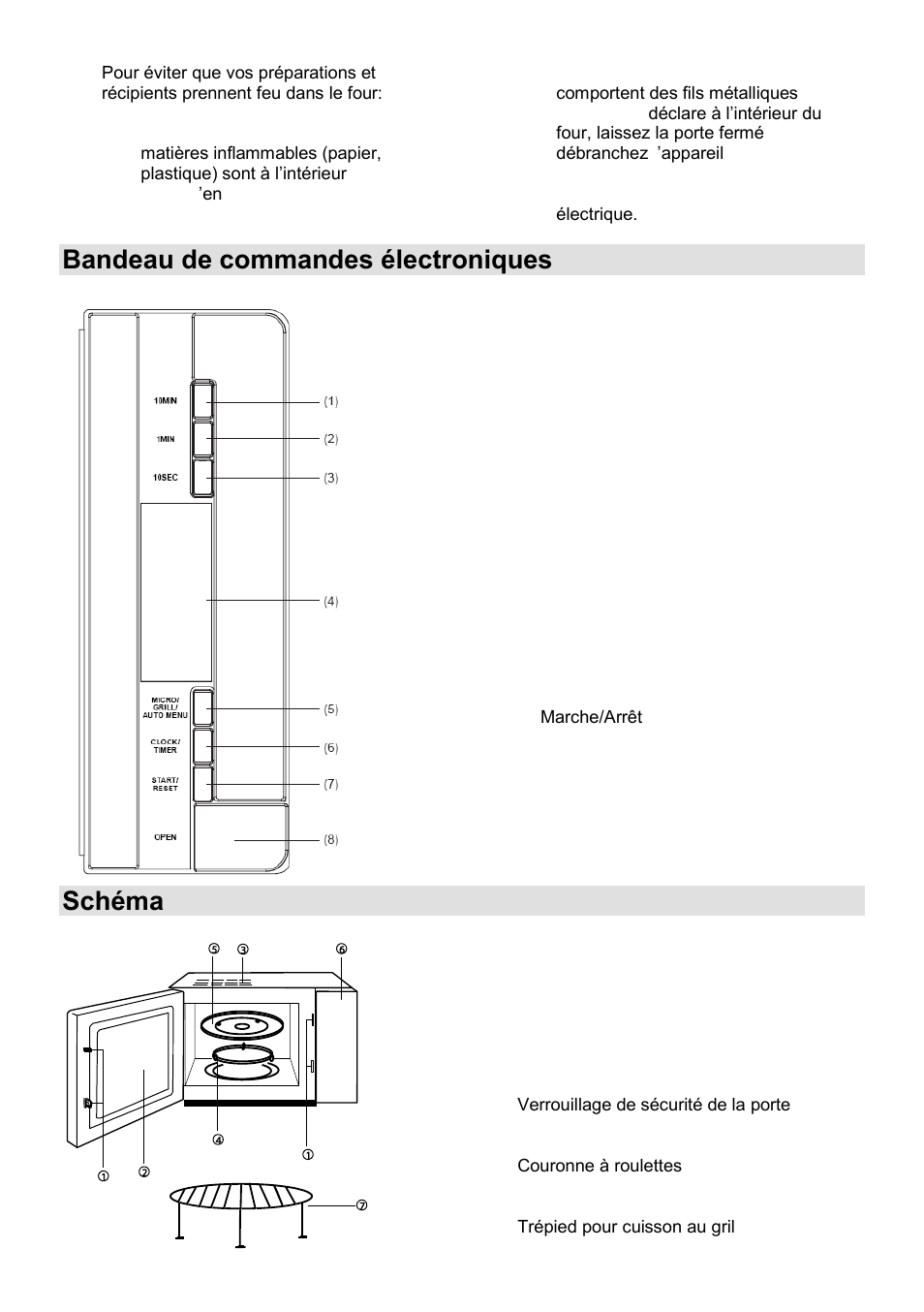 Bandeau de commandes électroniques, Schéma du four | Gorenje GMO-23 DGE User Manual | Page 50 / 168