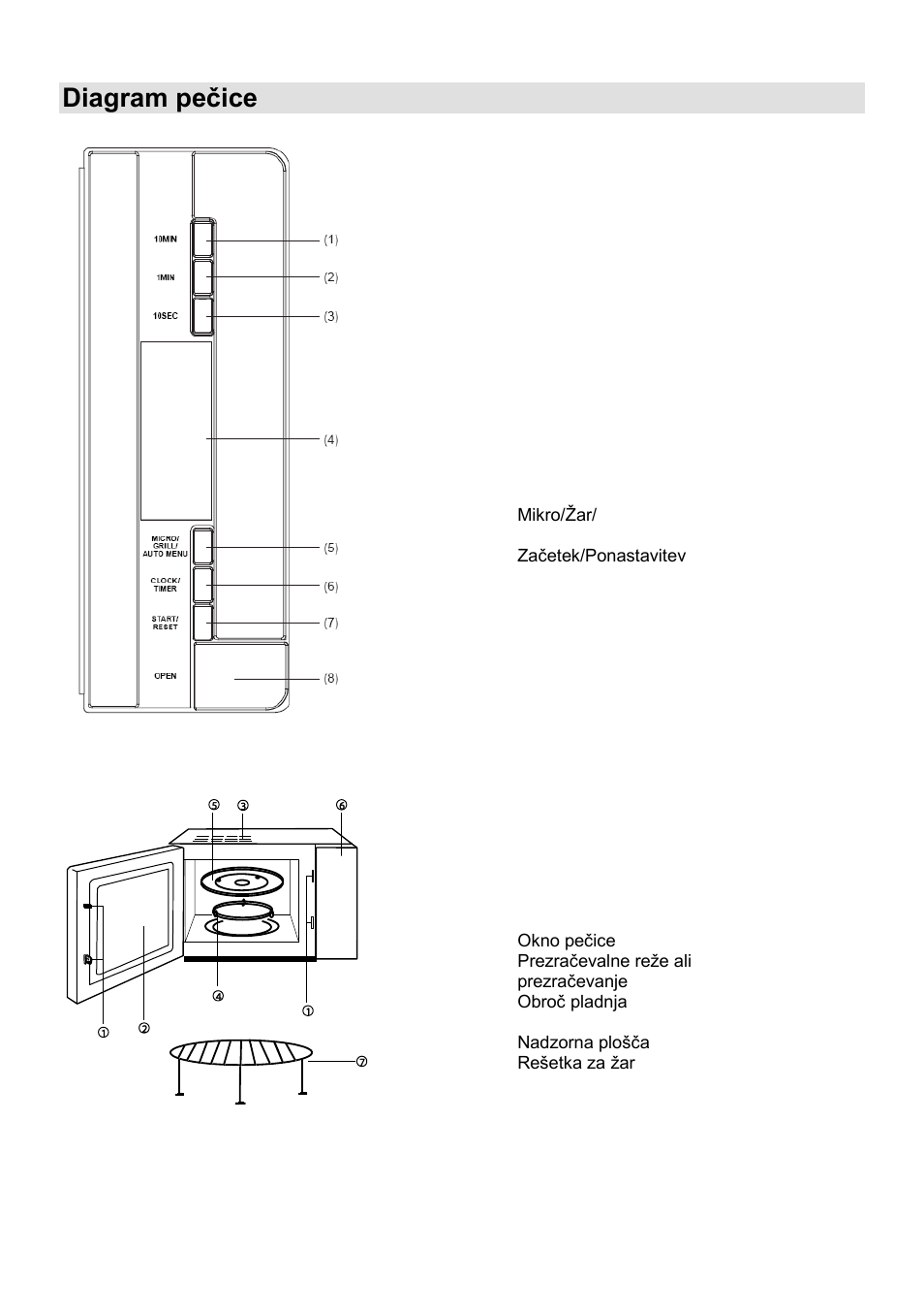 Diagram peĉice | Gorenje GMO-23 DGE User Manual | Page 6 / 168