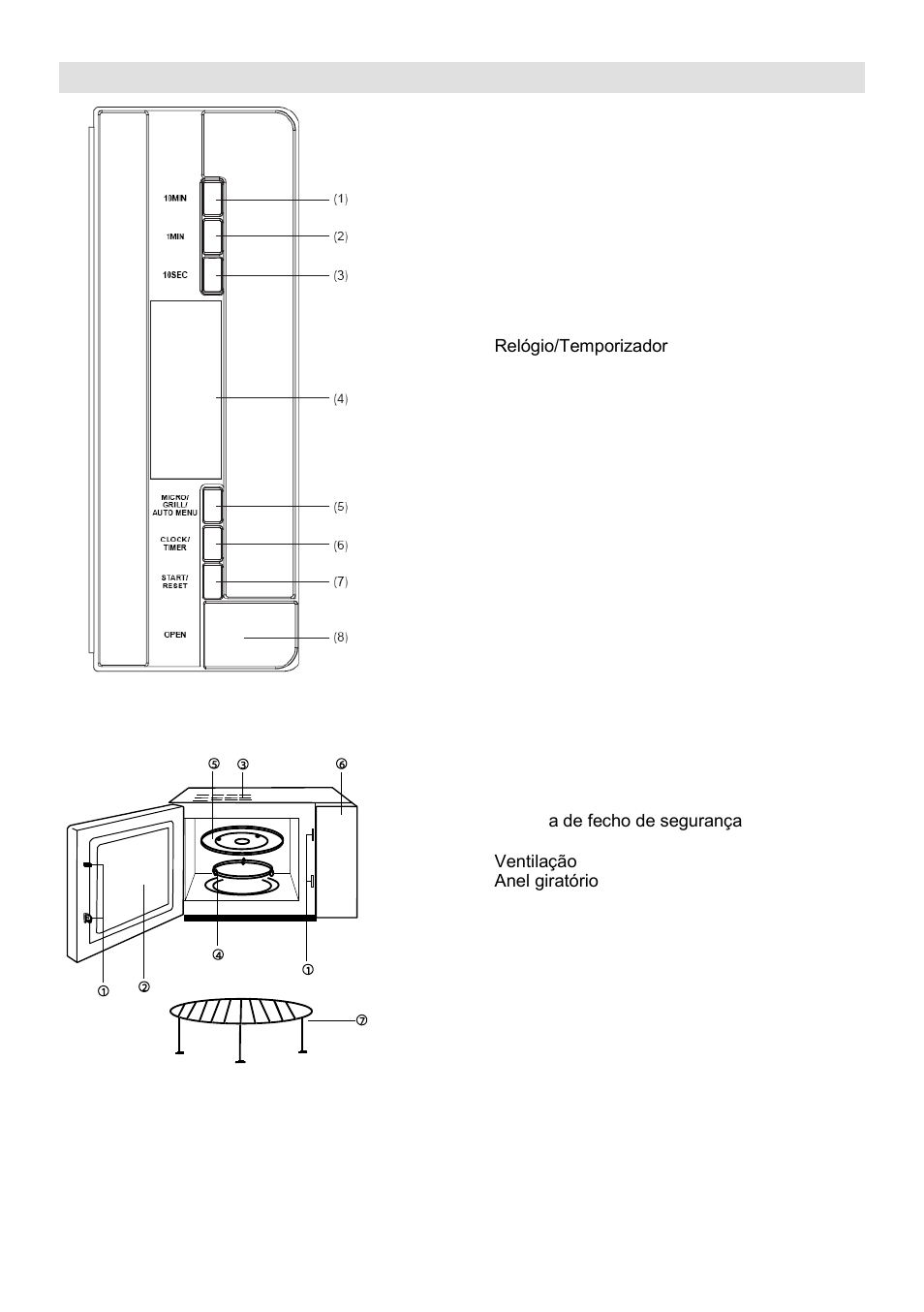Painel de controlo | Gorenje GMO-23 DGE User Manual | Page 80 / 168