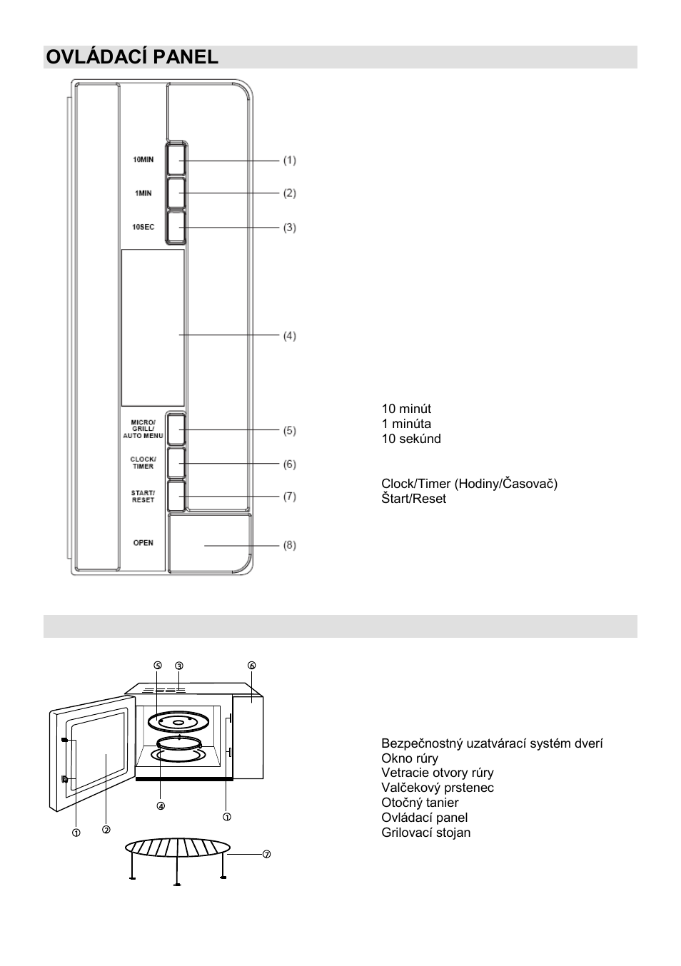 Ovládací panel, Popis zariadenia | Gorenje GMO-23 DGE User Manual | Page 87 / 168