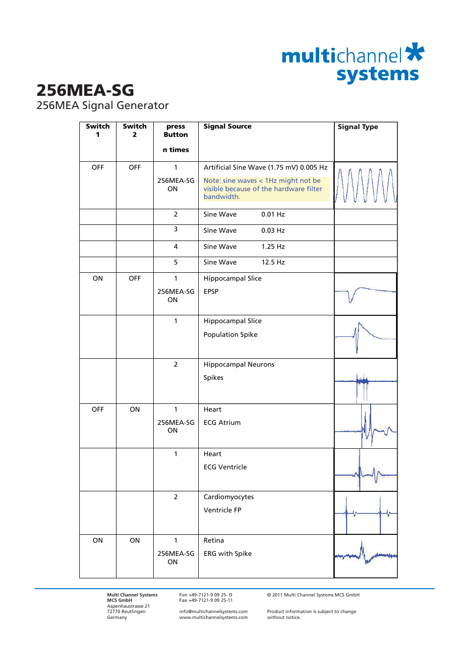 256mea-sg, 256mea signal generator | Multichannel Systems 256MEA-SG User Manual | Page 2 / 2