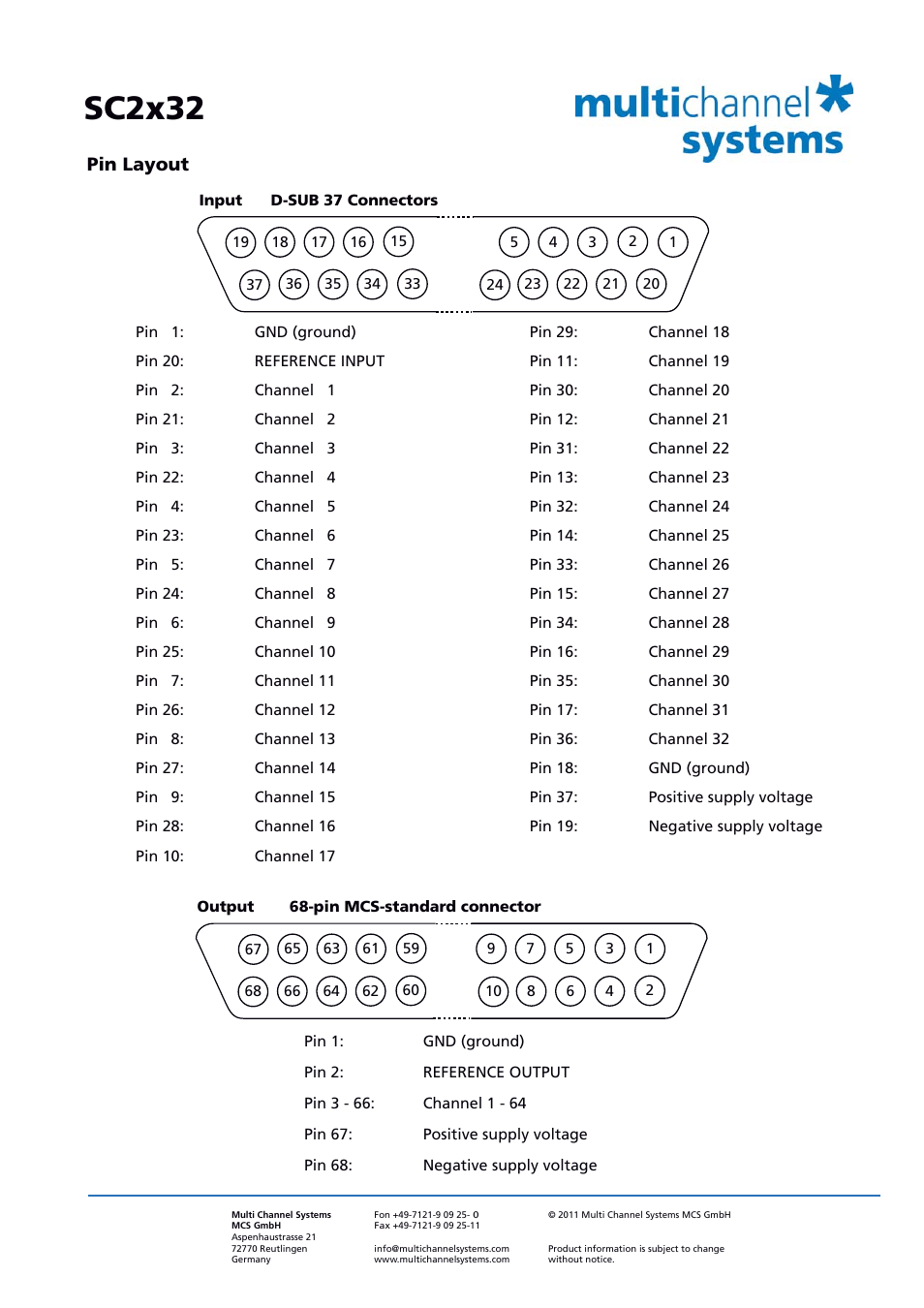 Sc2x32 | Multichannel Systems SC2x32 User Manual | Page 2 / 2
