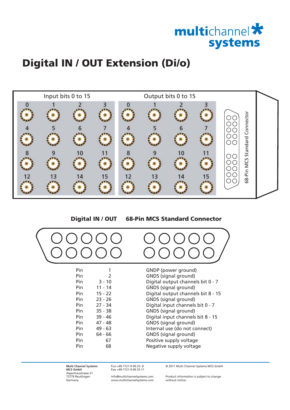 Multichannel Systems Dio User Manual | 1 page