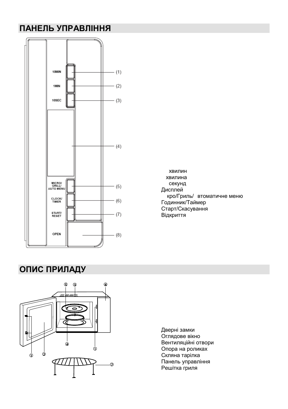 Панель управління, Опис приладу | Gorenje GMO-25 DGE User Manual | Page 101 / 160