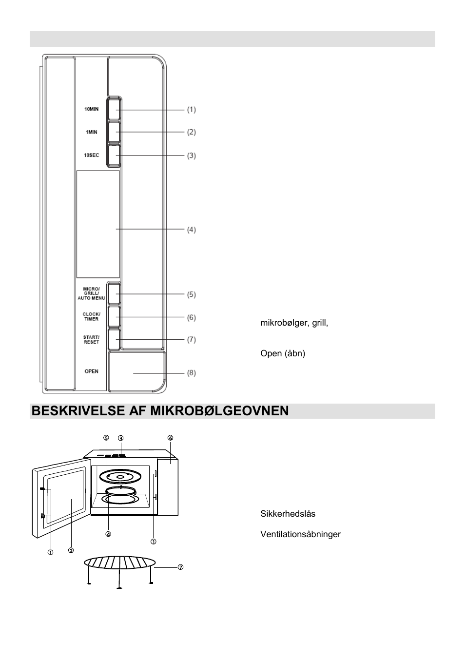 Betjeningspanel, Beskrivelse af mikrobølgeovnen | Gorenje GMO-25 DGE User Manual | Page 115 / 160