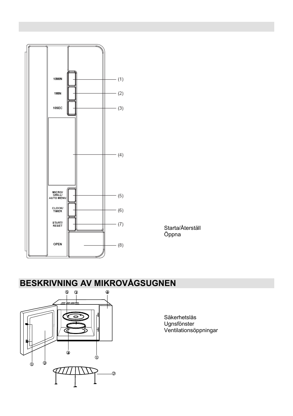 Kontrollpanel, Beskrivning av mikrovågsugnen | Gorenje GMO-25 DGE User Manual | Page 122 / 160