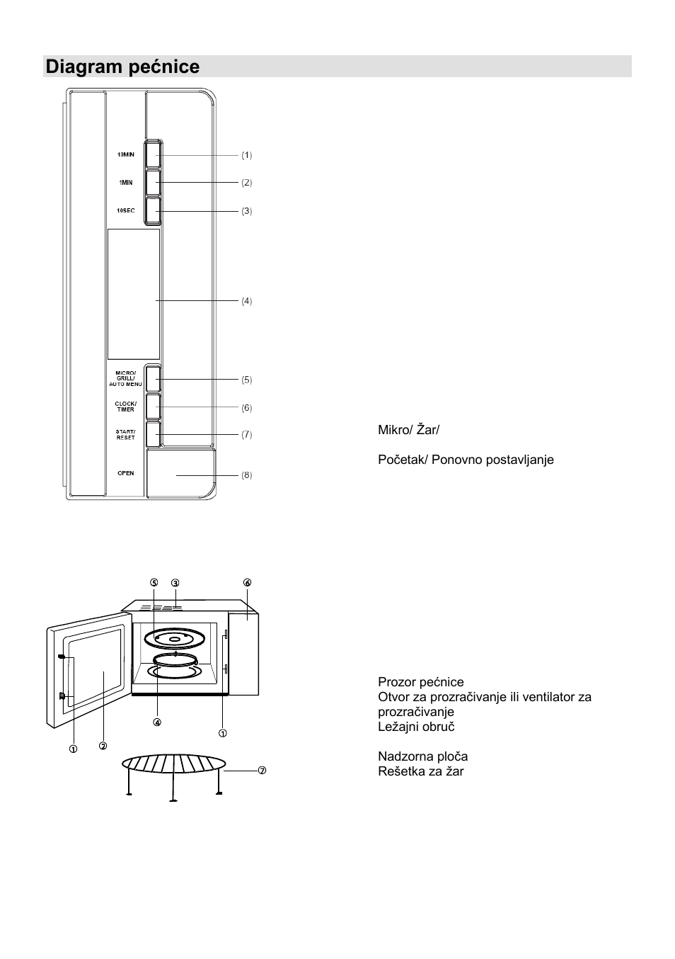 Diagram pećnice | Gorenje GMO-25 DGE User Manual | Page 13 / 160