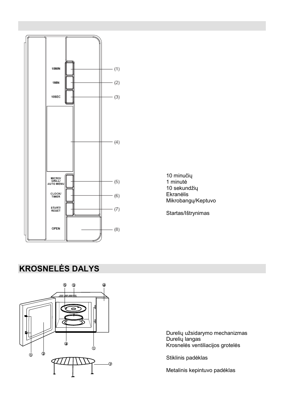 Valdymo skydelis, Krosnelės dalys | Gorenje GMO-25 DGE User Manual | Page 150 / 160