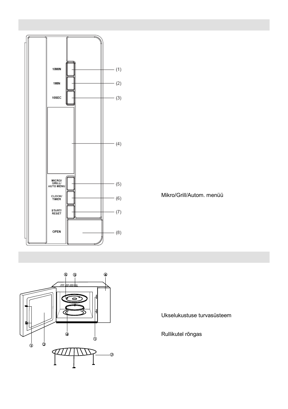 Juhtpaneel, Osade diagramm | Gorenje GMO-25 DGE User Manual | Page 157 / 160