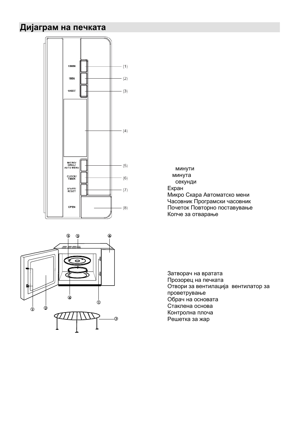 Дијаграм на печката | Gorenje GMO-25 DGE User Manual | Page 28 / 160