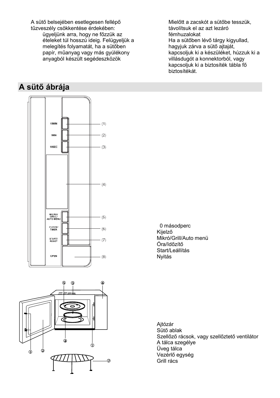 A sütő ábrája | Gorenje GMO-25 DGE User Manual | Page 57 / 160
