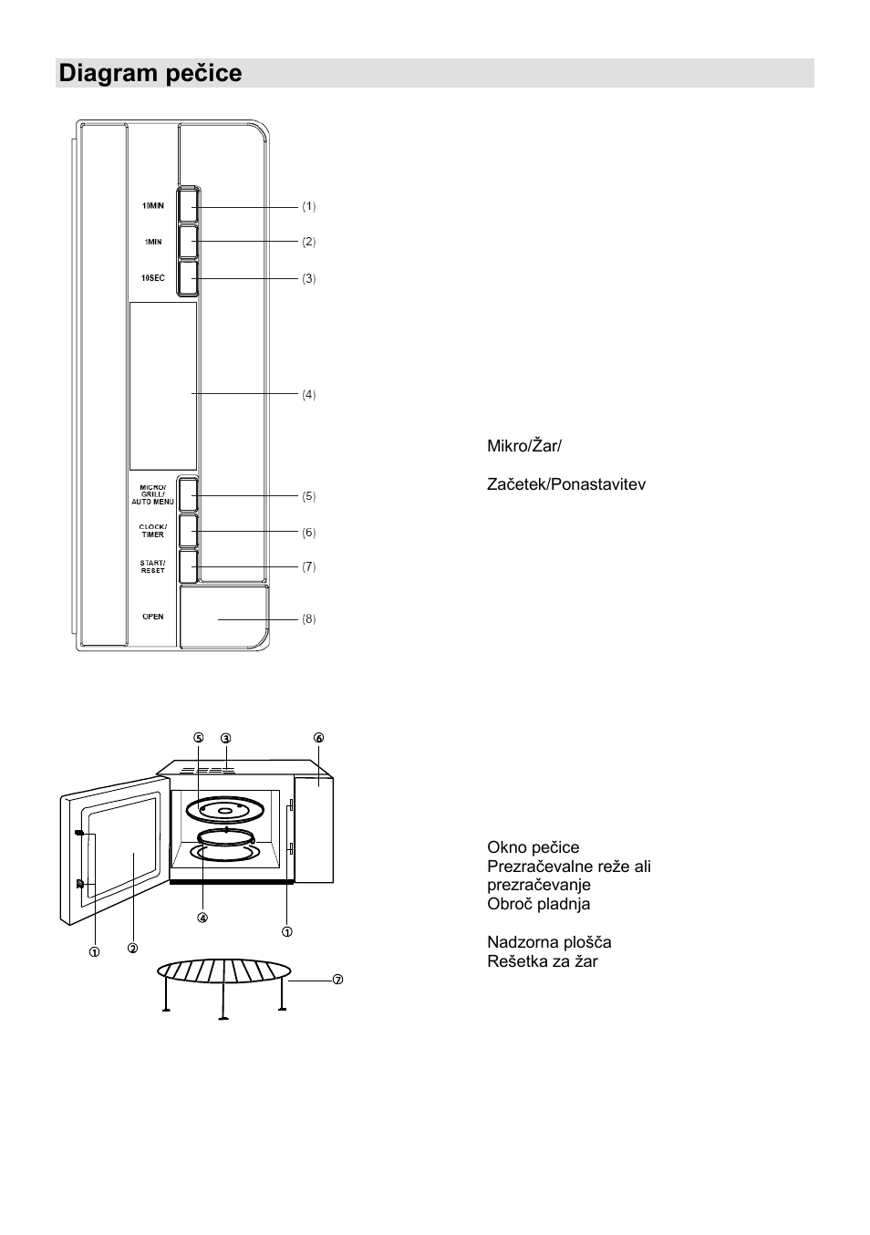 Diagram peĉice | Gorenje GMO-25 DGE User Manual | Page 6 / 160