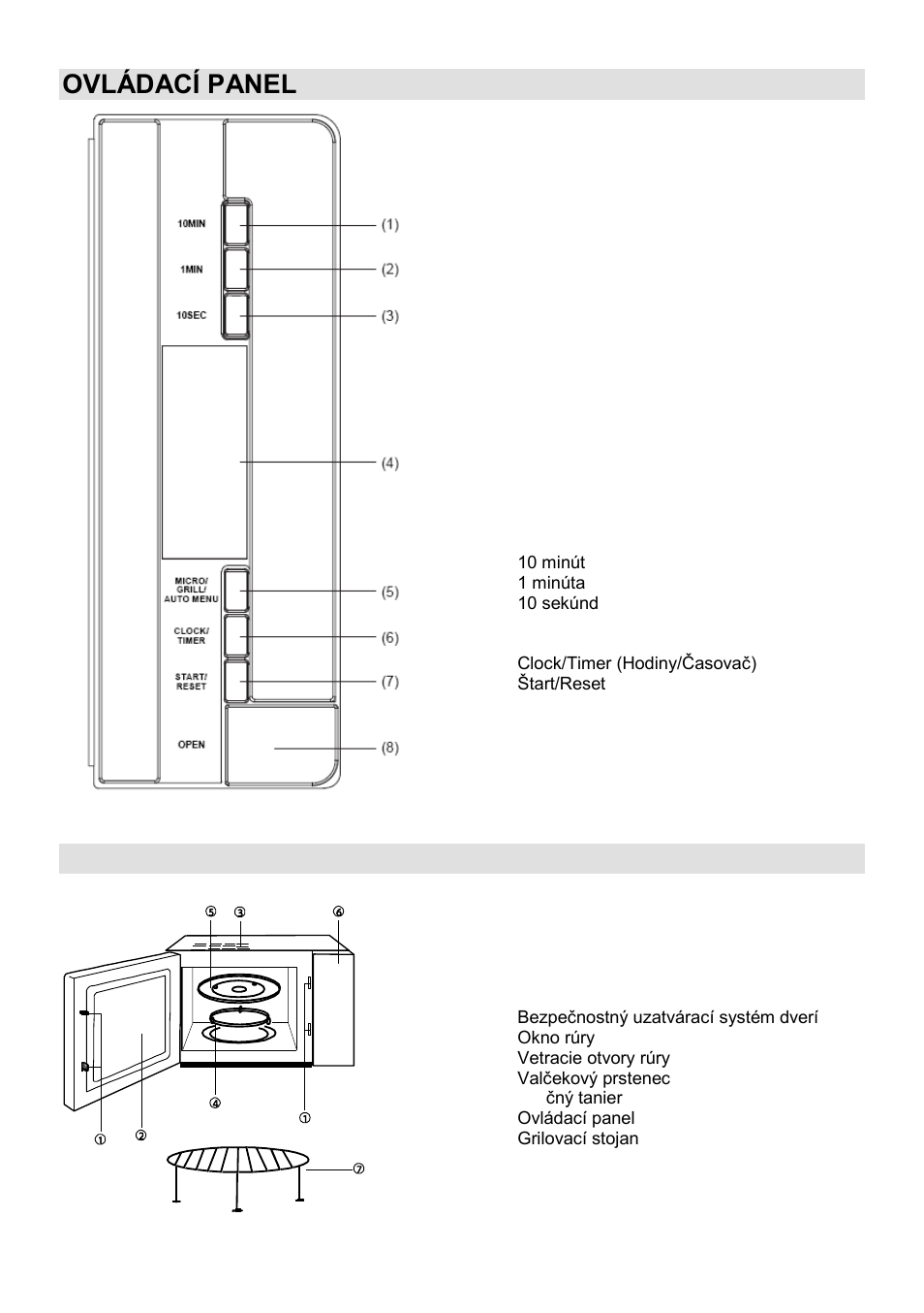 Ovládací panel, Popis zariadenia | Gorenje GMO-25 DGE User Manual | Page 79 / 160