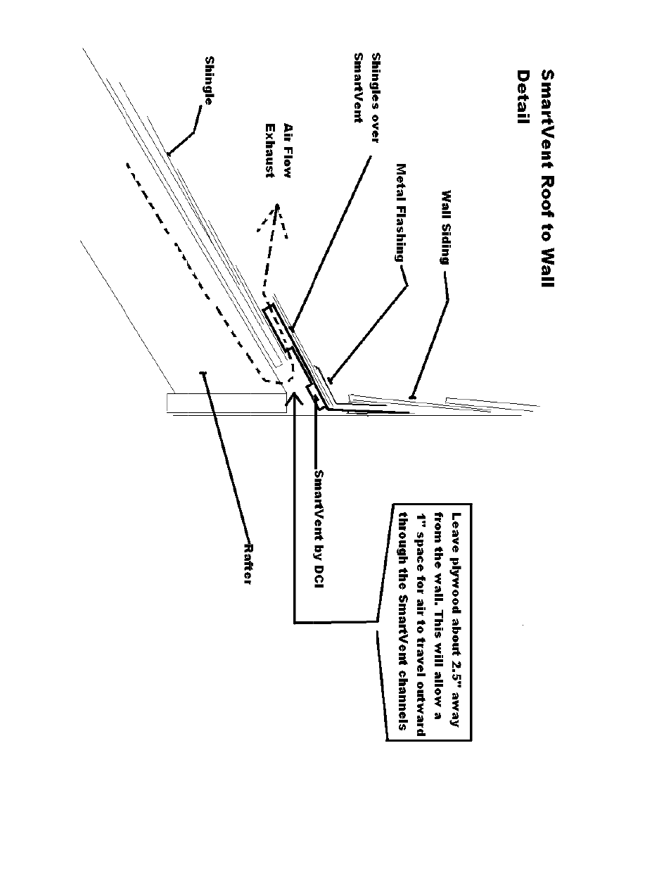 DCI Products SmartVent User Manual | Page 4 / 8