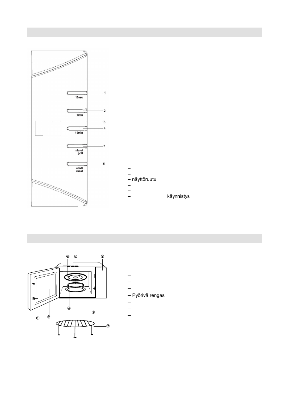 Ohjauspaneeli, Kaavakuva | Gorenje GMO-20 DGW User Manual | Page 128 / 148