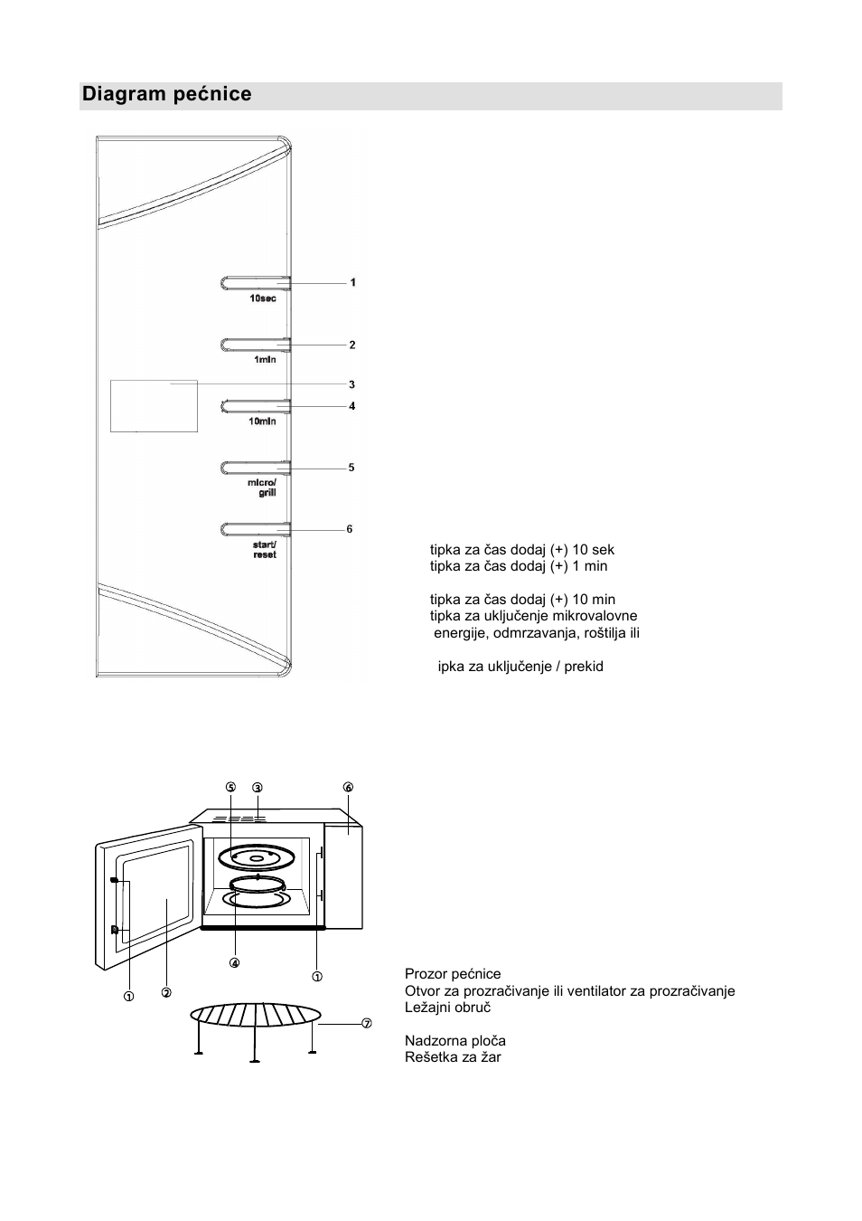 Diagram pešnice | Gorenje GMO-20 DGW User Manual | Page 13 / 148