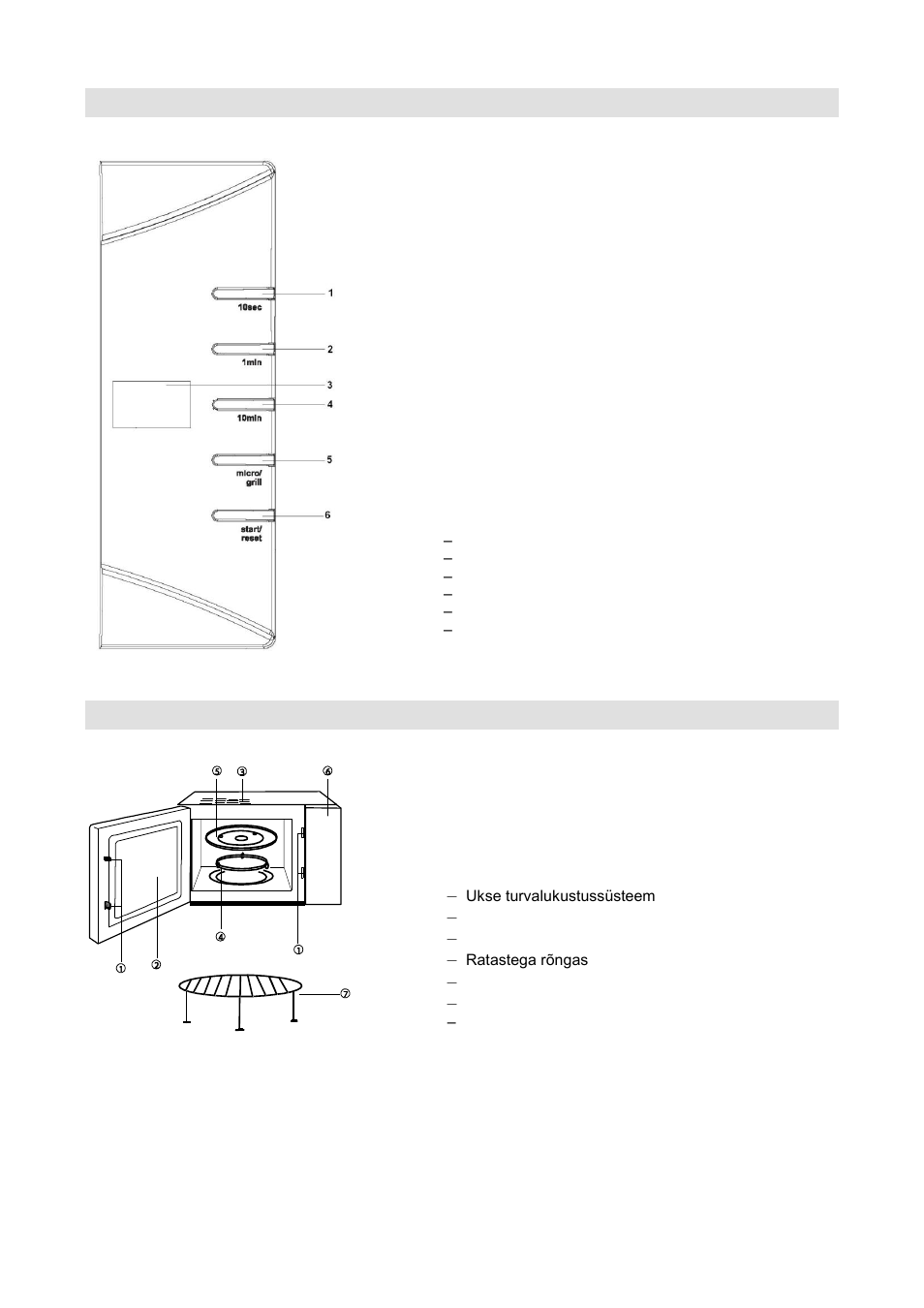 Juhtpaneel, Osade diagramm | Gorenje GMO-20 DGW User Manual | Page 146 / 148