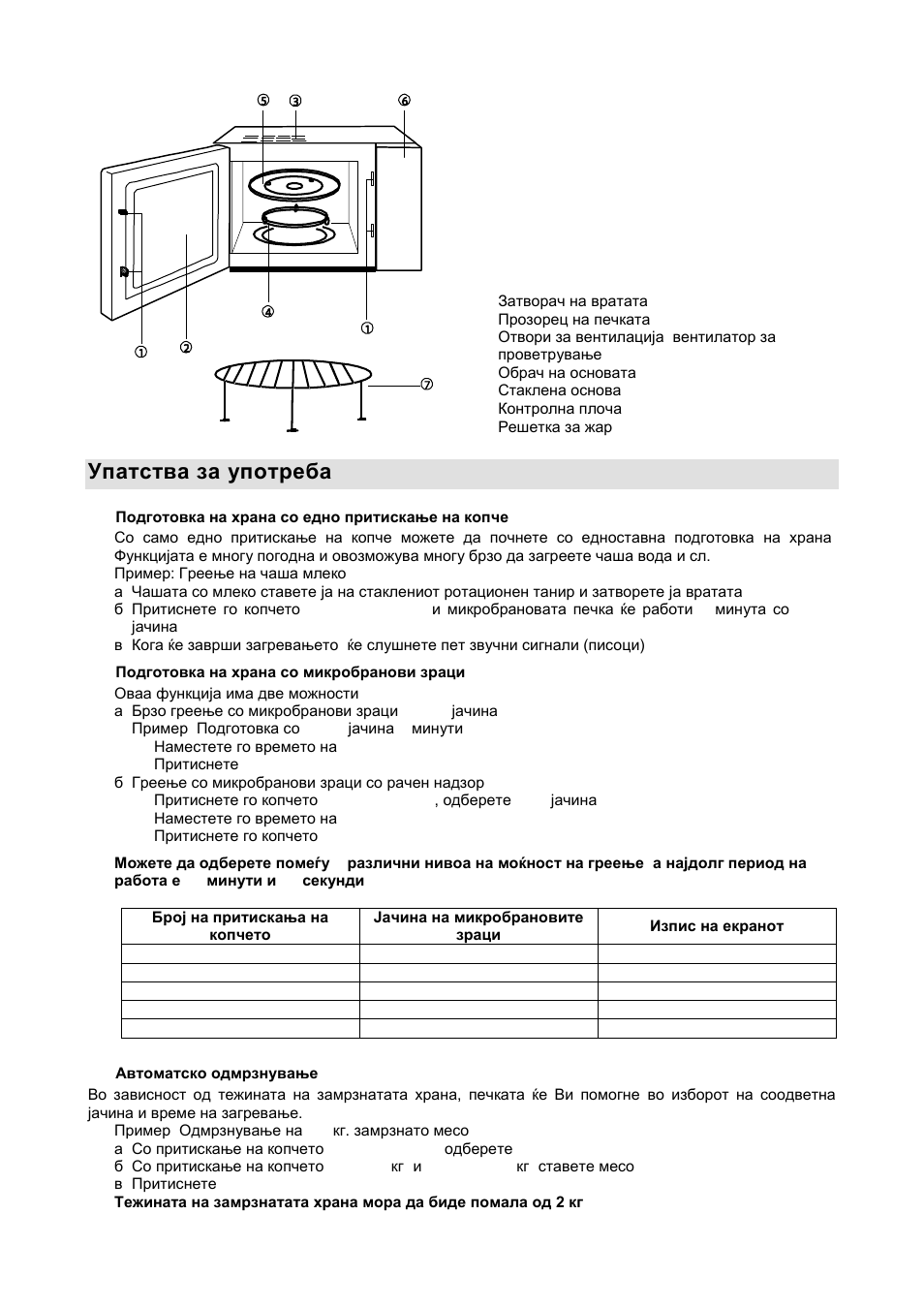Упатства за употреба | Gorenje GMO-20 DGW User Manual | Page 26 / 148