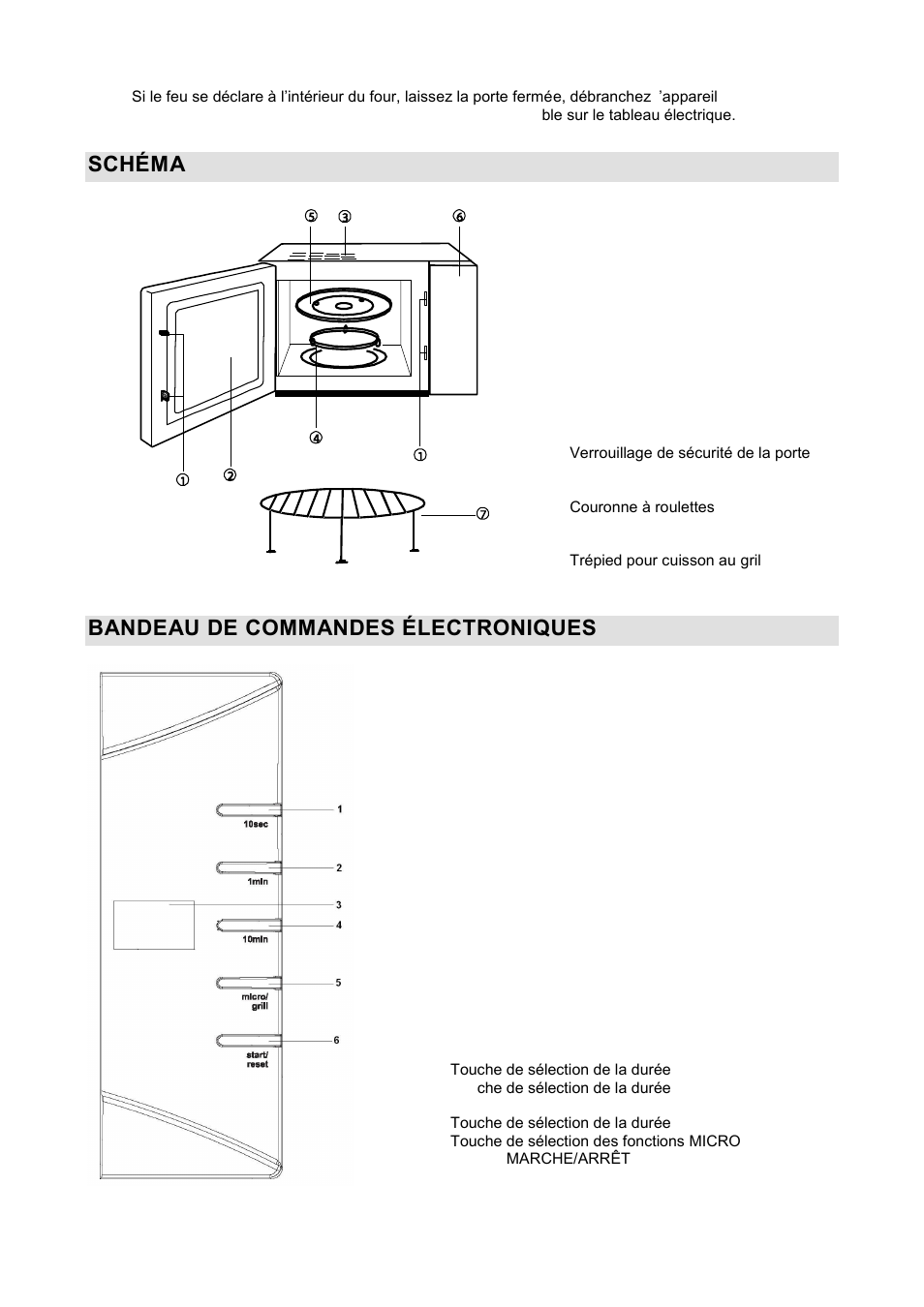 Schçma du four, Bandeau de commandes çlectroniques | Gorenje GMO-20 DGW User Manual | Page 45 / 148